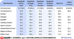 深夜震撼发布：DeepSeek V4 Pro正式版亮相，比肩顶尖Fable大模型