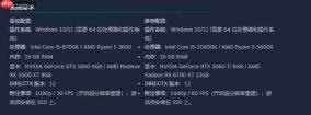 《影之刃零》PC配置要求公布 最低1660 1080p30帧!