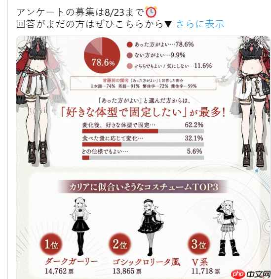 《卡莉亚的炼金工房》官方公布趣味玩家调查 八成玩家赞同女主吃多后胖肚子