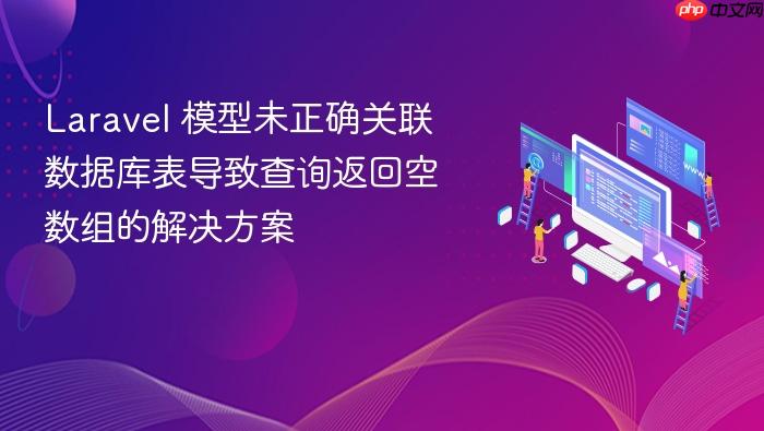 Laravel 模型未正确关联数据库表导致查询返回空数组的解决方案