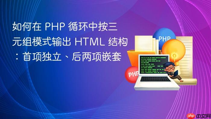 如何在 PHP 循环中按三元组模式输出 HTML 结构:首项独立、后两项嵌套