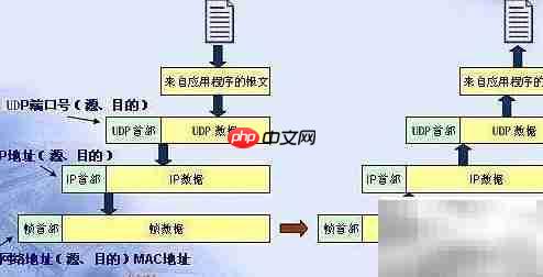 IP融合:一切皆可互联
