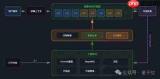 Qoder Agent模式前端代码怎么写