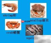 请客吃饭的英语表达技巧