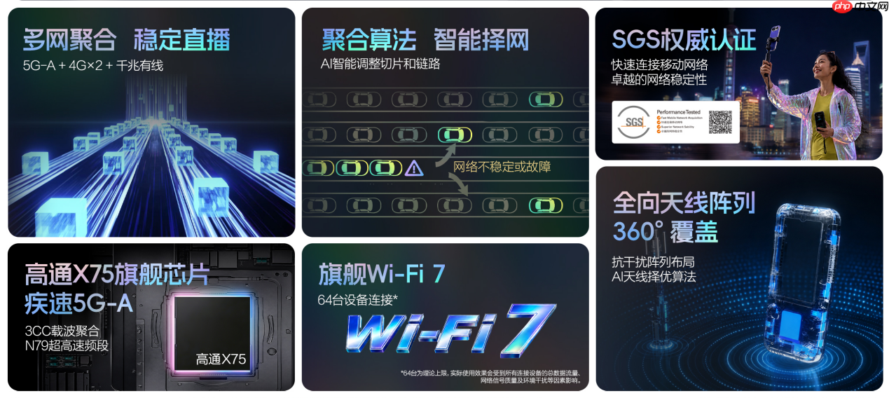 中兴TOPFLOW聚合直播神器 破解户外直播卡顿难题