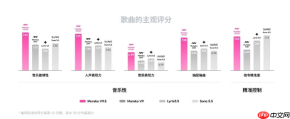 昆仑万维发布Mureka V9.5:AI音乐告别“机械堆砌”，转向“人情味”创作