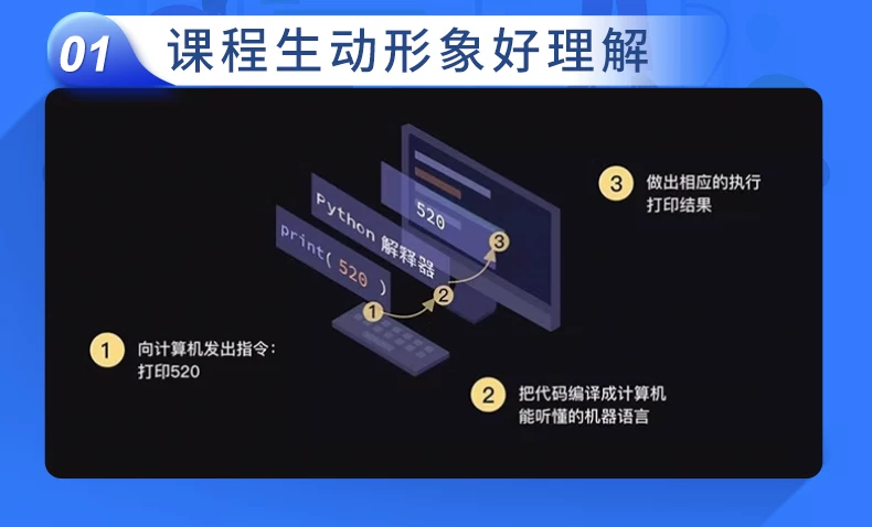 Python教程网络爬虫办公自动化数据分析量化编程网课程全套自学AI - php中文网