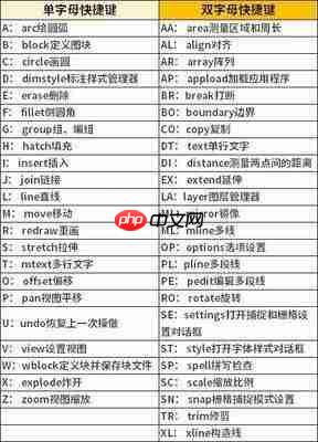 premiere如何把素材一部分加载到时间线