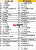 premiere如何把素材一部分加载到时间线
