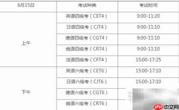 2019上半年四六级考试时间