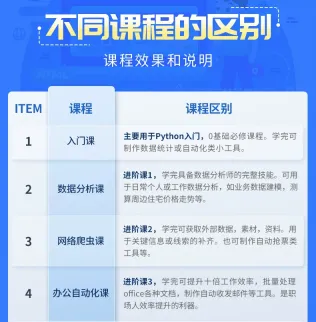 python课程套餐教程办公自动化网络爬虫数据分析编程量化炒股交易 - php中文网