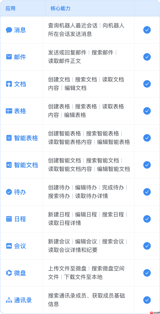企业微信5.0.10版本发布，AI能力全面升级