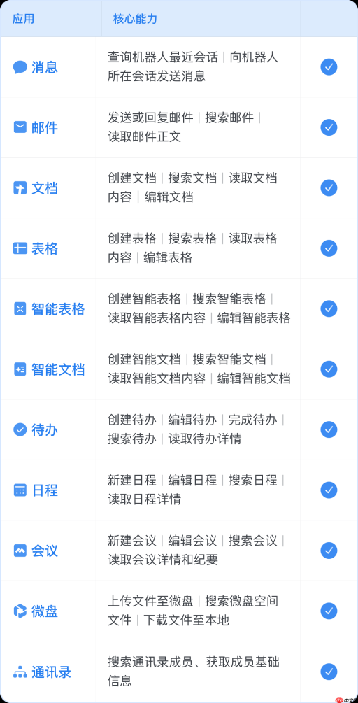 企业微信5.0.10版本发布,AI能力全面升级