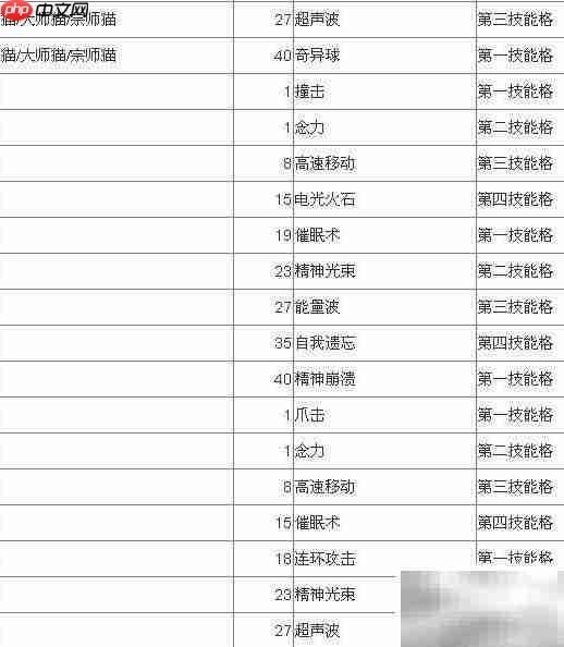 嗨皮精灵宠物技能升级指南