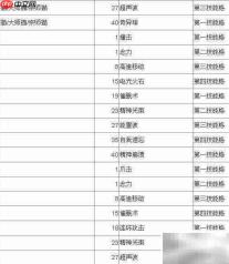 嗨皮精灵宠物技能升级指南