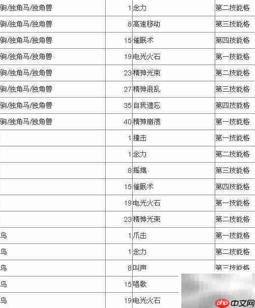 嗨皮精灵宠物技能升级指南