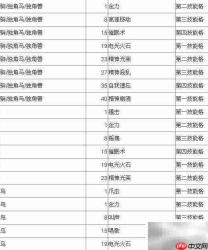 嗨皮精灵宠物技能升级指南