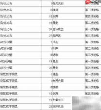 嗨皮精灵宠物技能升级指南