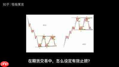 如何战胜期货