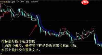 如何战胜期货
