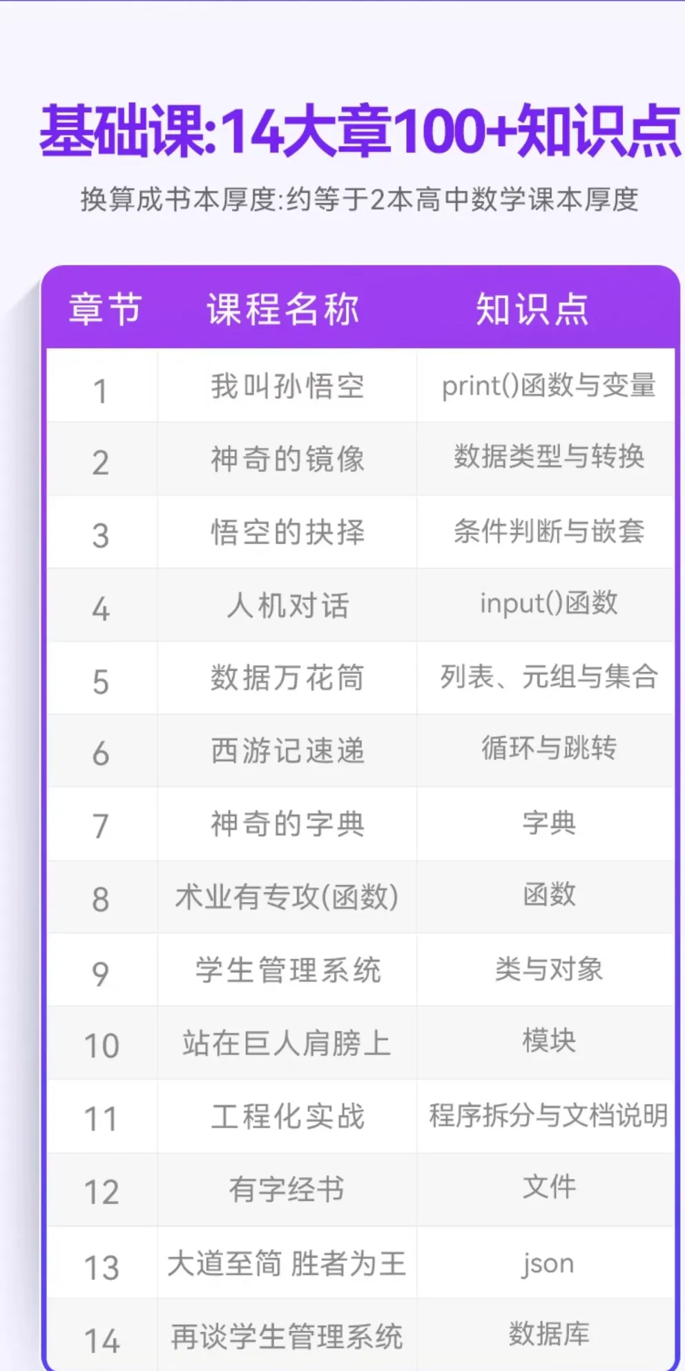 Python教程数据分析处理课程网络爬虫网课全套基础自学习视频编程 - php中文网