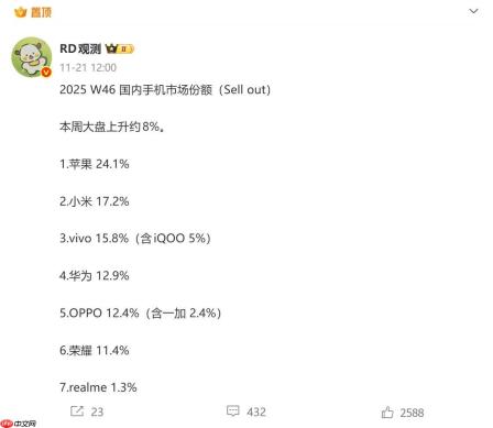 iPhone17系列销量还在飙升能冲击4000万台大关吗