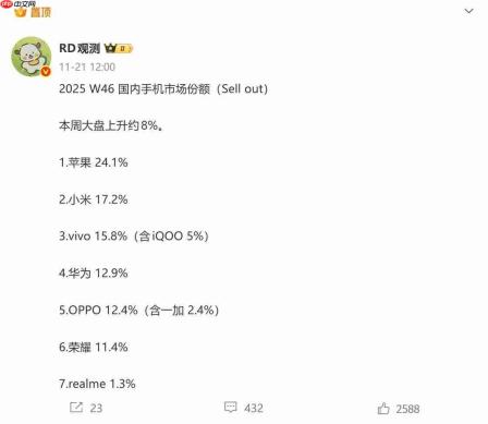 iPhone17系列销量还在飙升能冲击4000万台大关吗