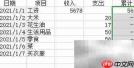 Excel轻松做家庭账本
