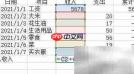 Excel轻松做家庭账本