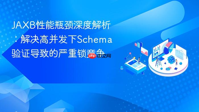 JAXB性能瓶颈深度解析:解决高并发下Schema验证导致的严重锁竞争