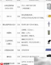 水库动态监管系统