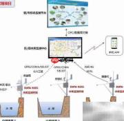 水库动态监管系统