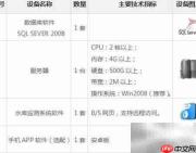 水库动态监管系统
