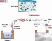 水库动态监管系统