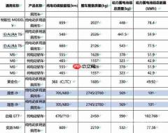 曝理想 i9 搭载 101 度电池 CLTC 纯电续航最高 705 公里
