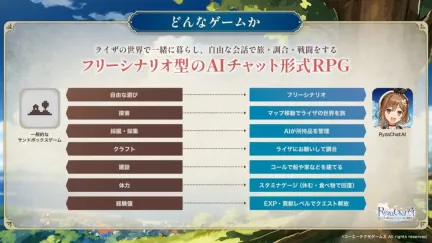 《莱莎聊天：AI》延期 人气太高官方临时强固服务器