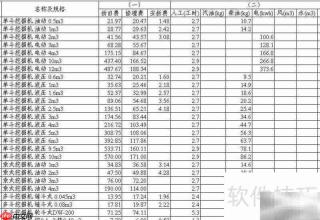 建筑工程定额解析