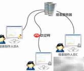 报表控件远程设计技巧
