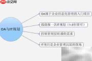 企业上OA前必做的准备事项