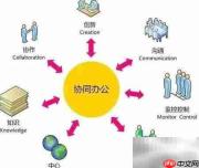 线上协作提效秘诀