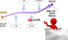 线上协作提效秘诀