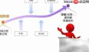 线上协作提效秘诀