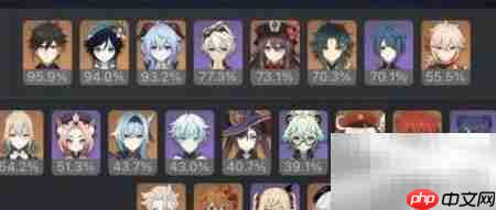 原神2.0角色强度排行更新