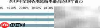 90后结婚率最新官方数据