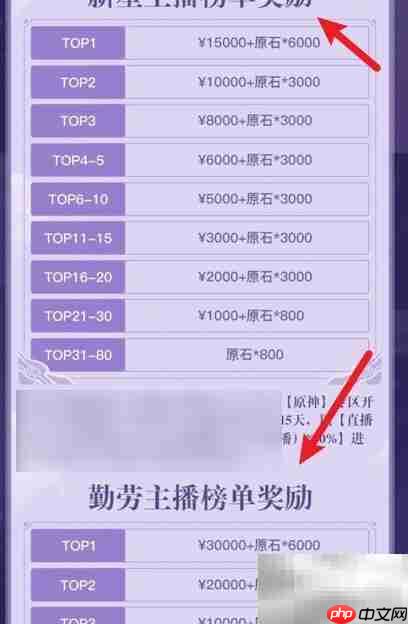 原神2.2直播奖励全解析