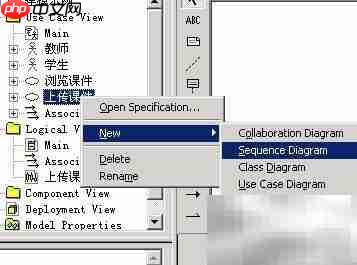 UML序列图建模详解