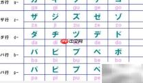 罗马音如何转中文或日文