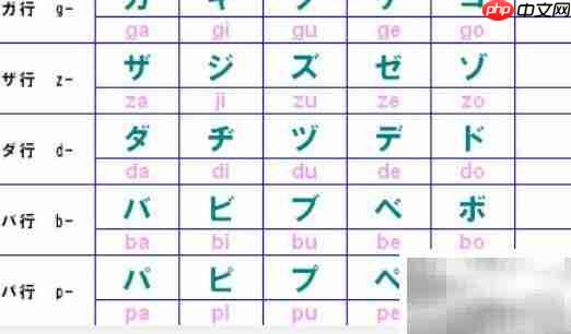 罗马音如何转中文或日文