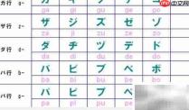 罗马音如何转中文或日文