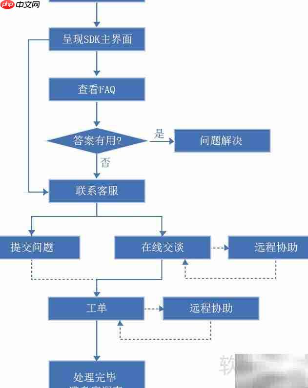 客服SDK渠道功能解析